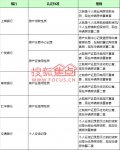  有酒店式公寓贷款记录 再买房还算首套吗?